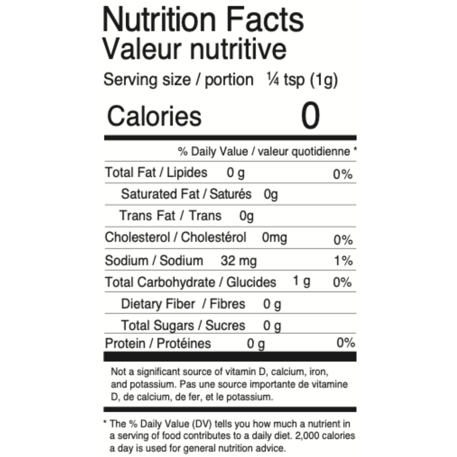 nutrition-chart-desk