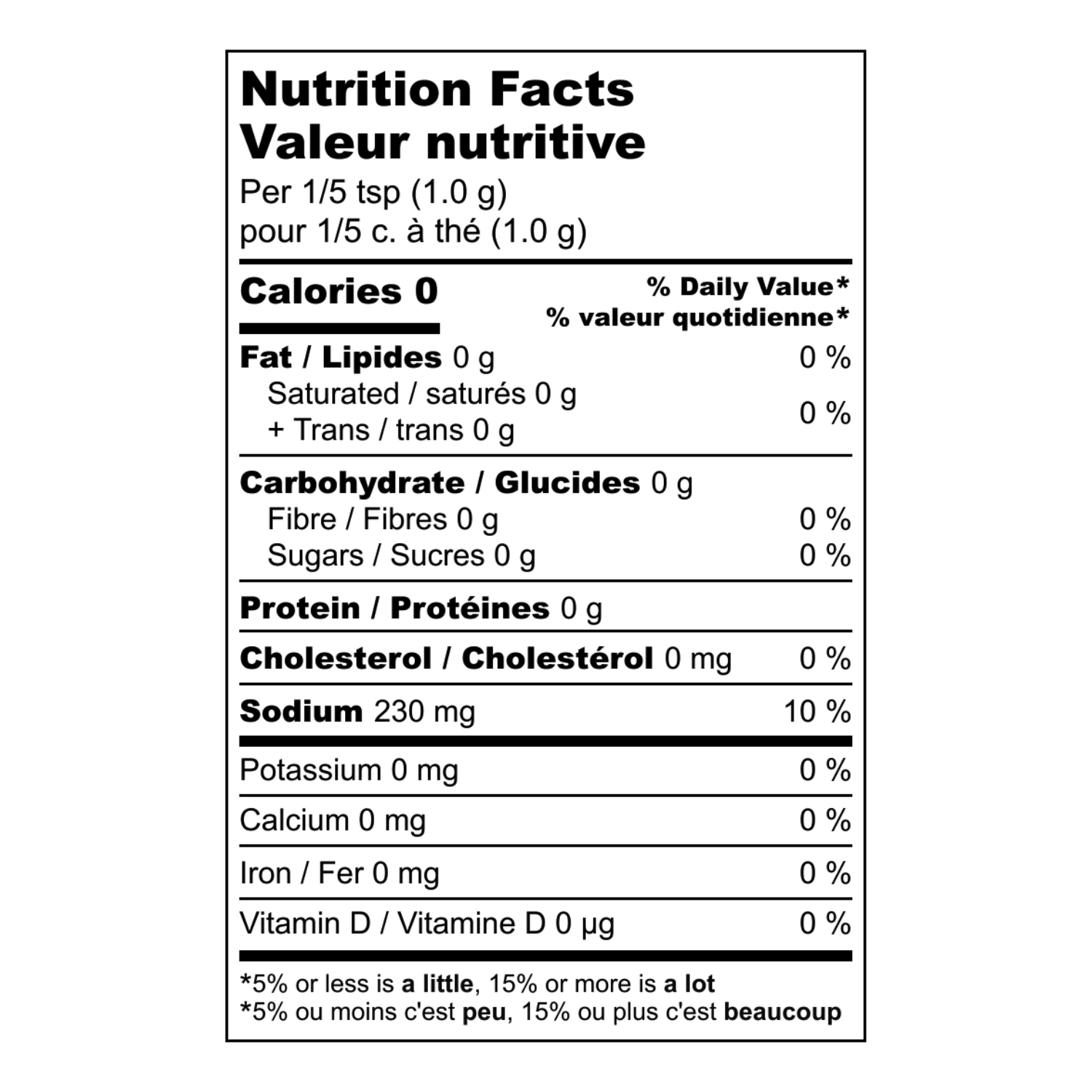 nutrition-chart-desk
