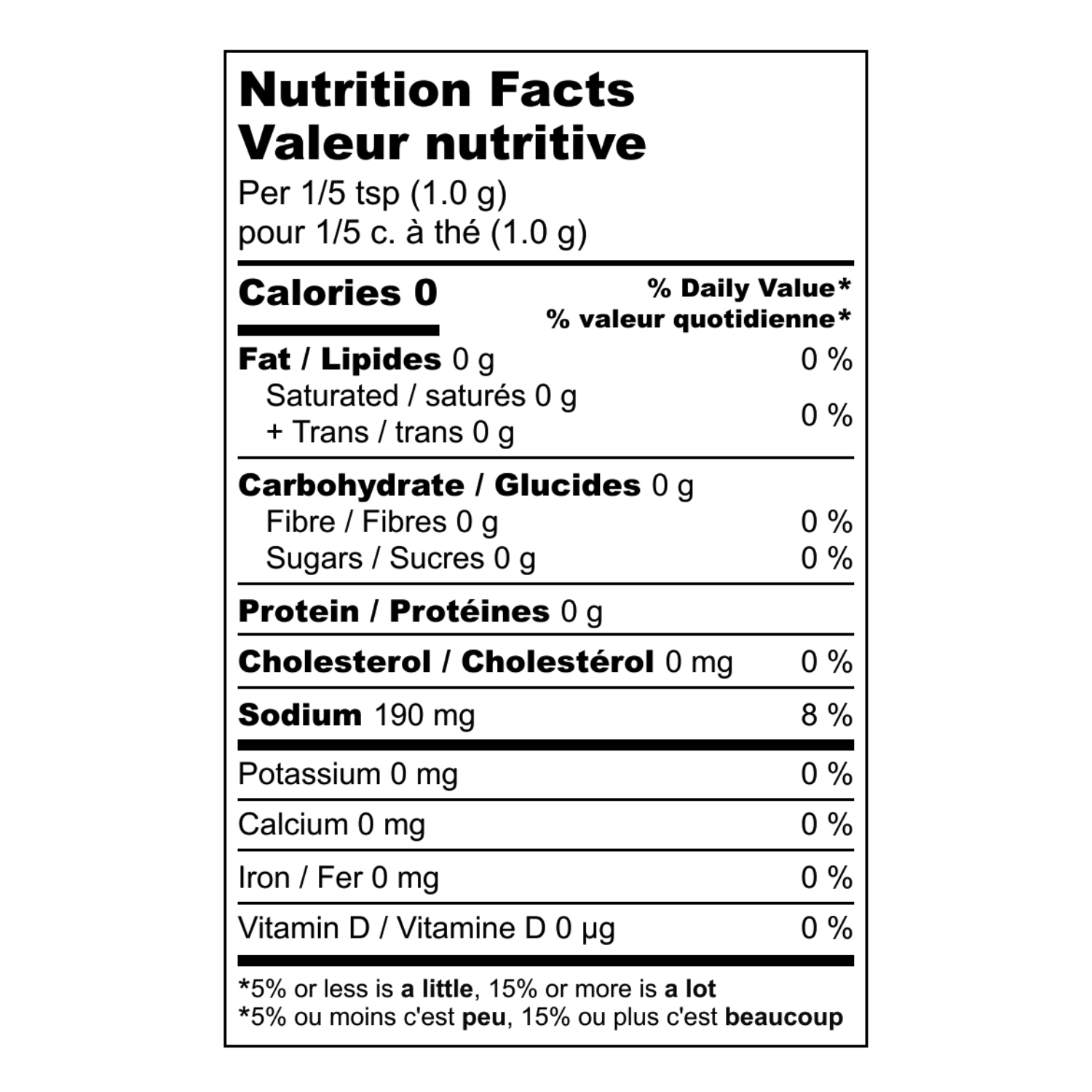 nutrition-chart-desk