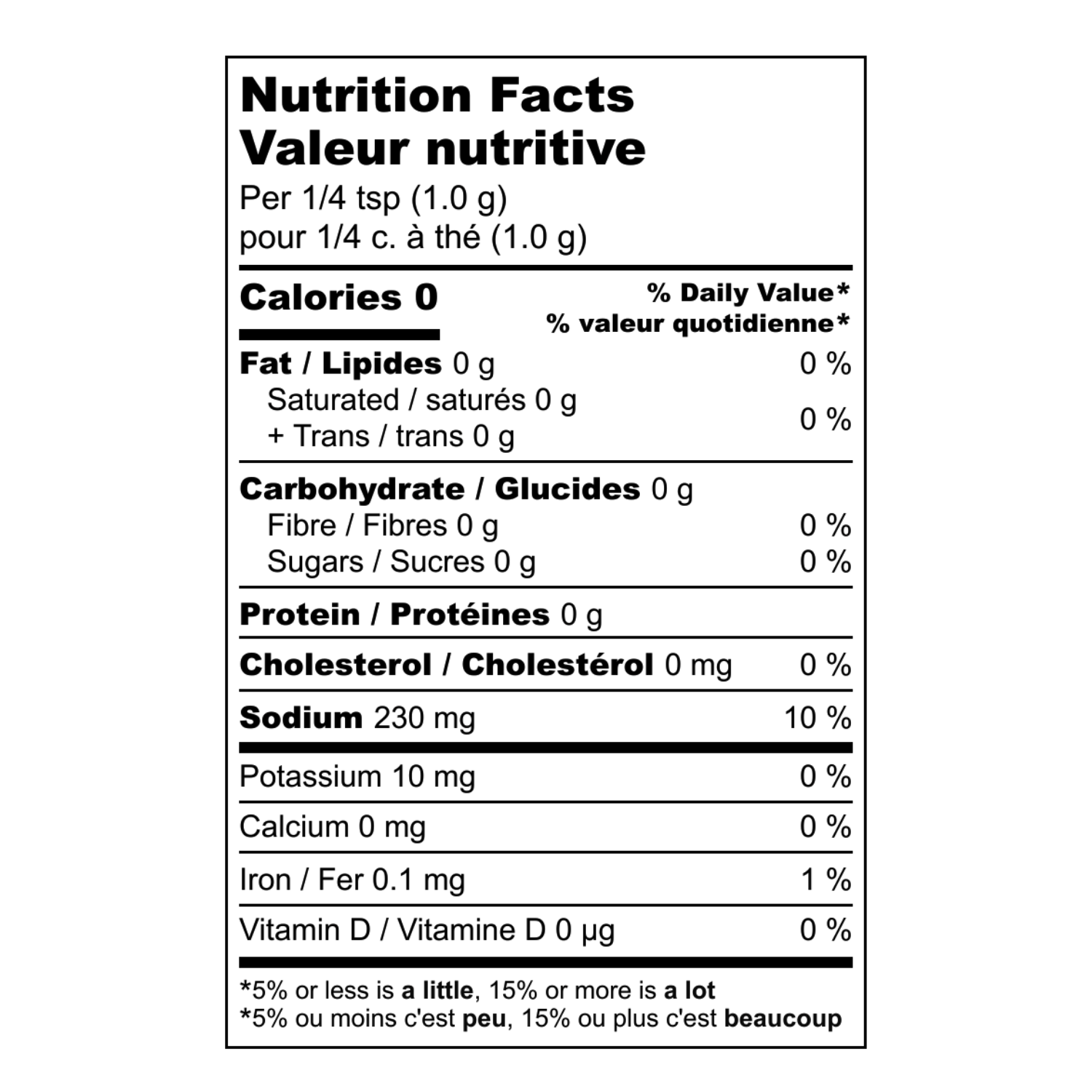 nutrition-chart-desk