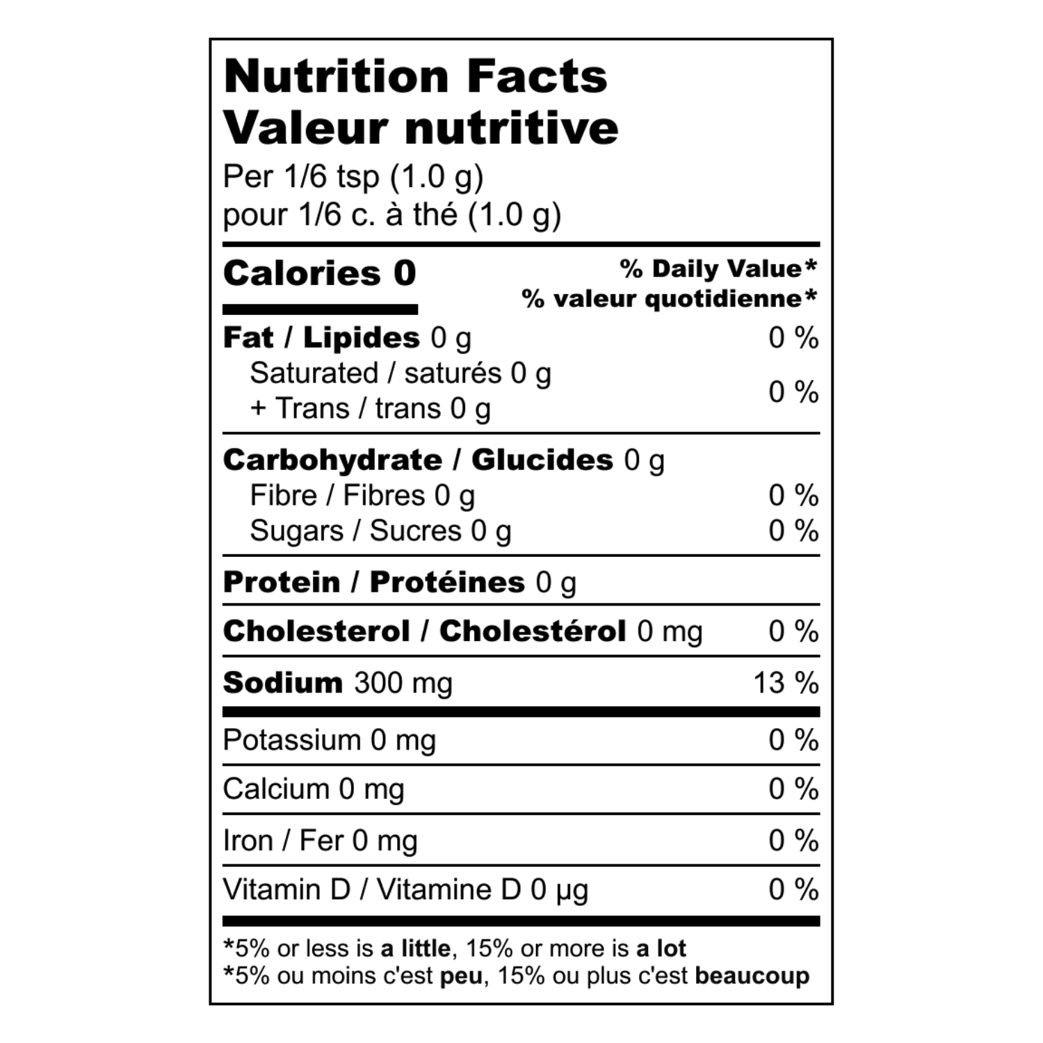 nutrition-chart-desk