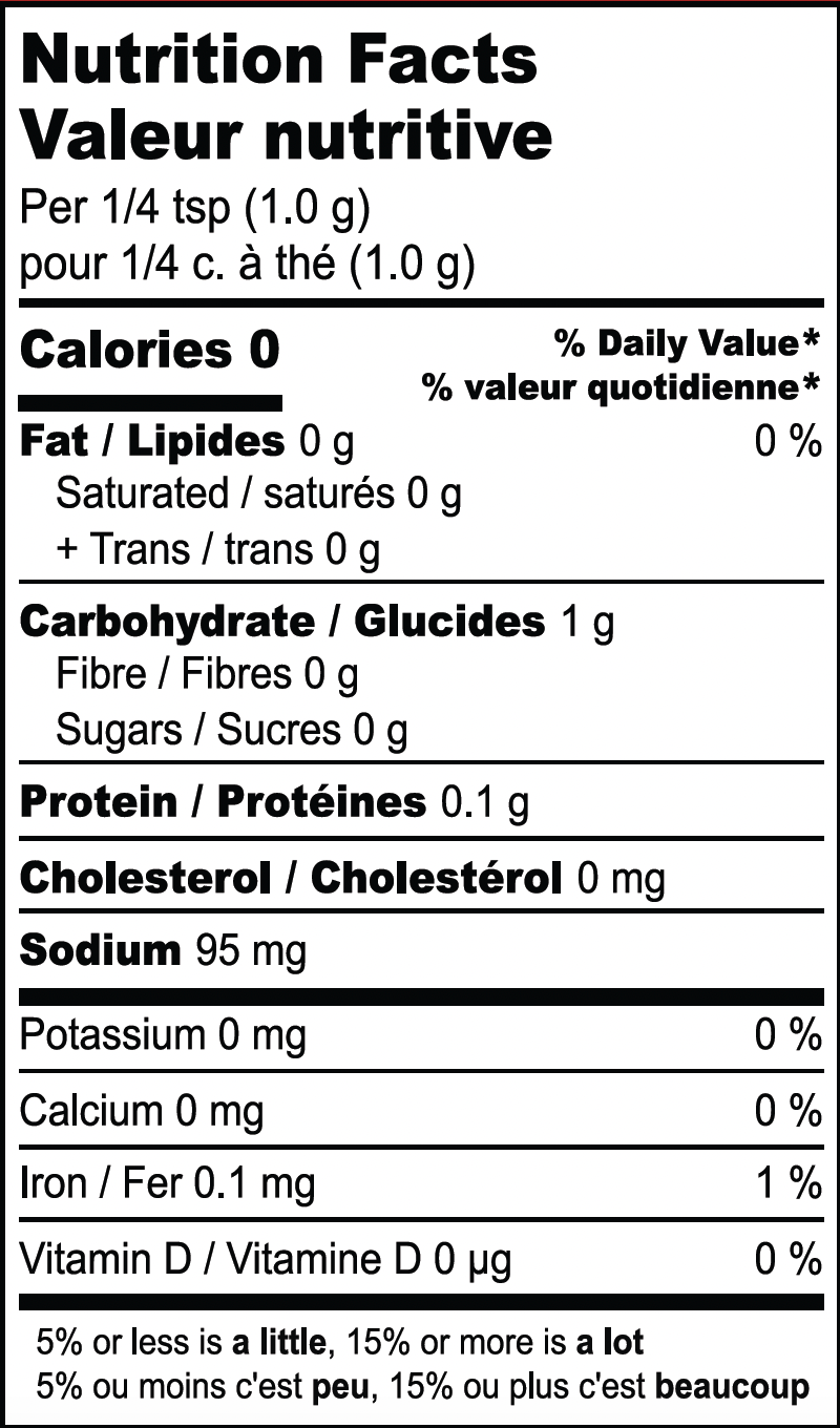 nutrition-chart-desk