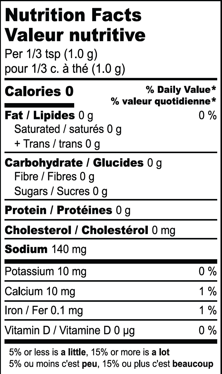 nutrition-chart-desk