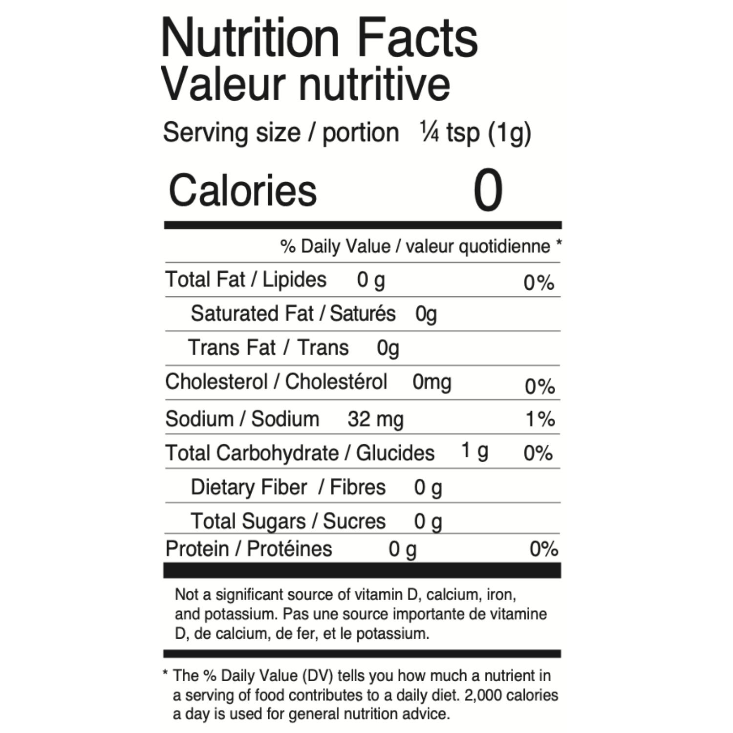 nutrition-chart-desk