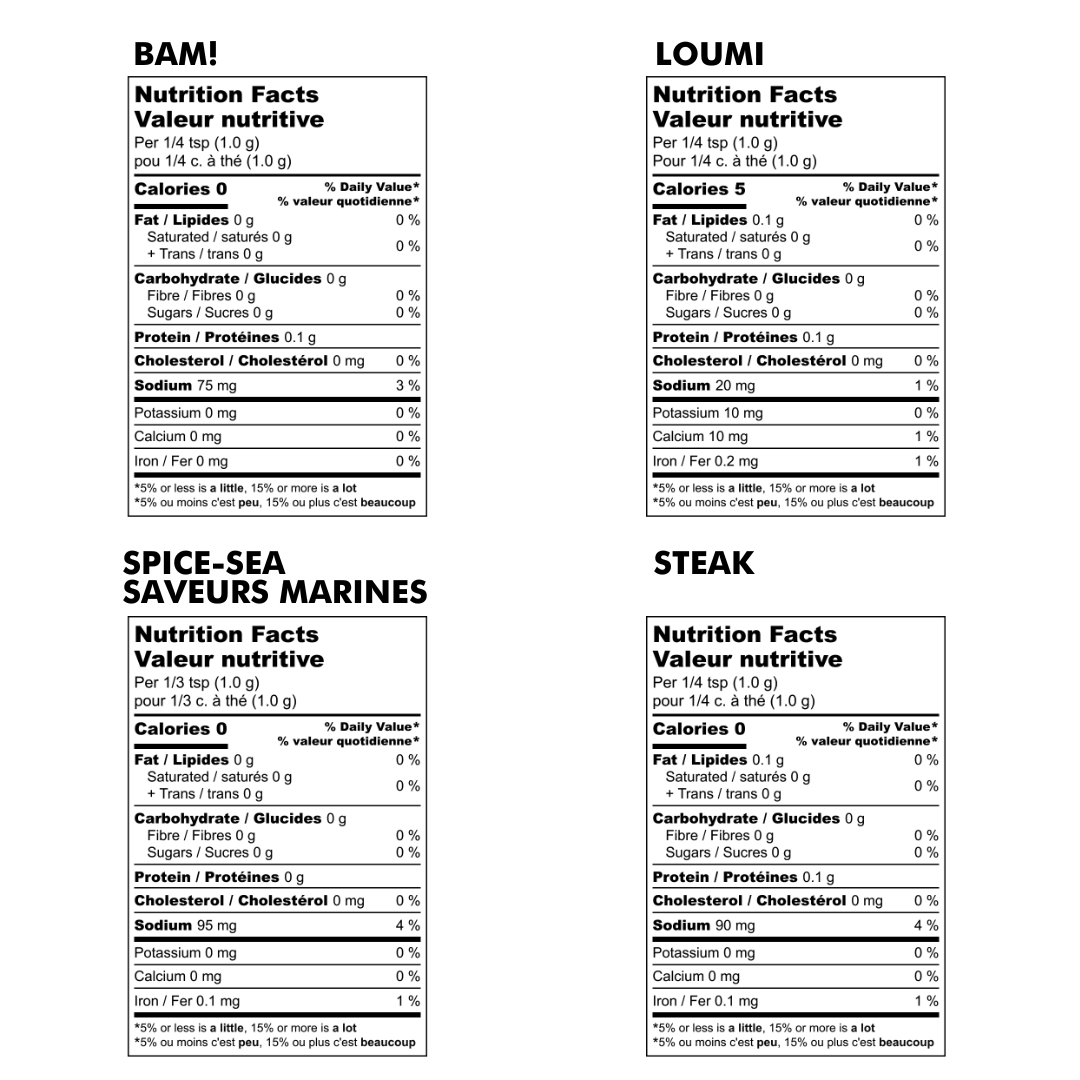 nutrition-chart-desk