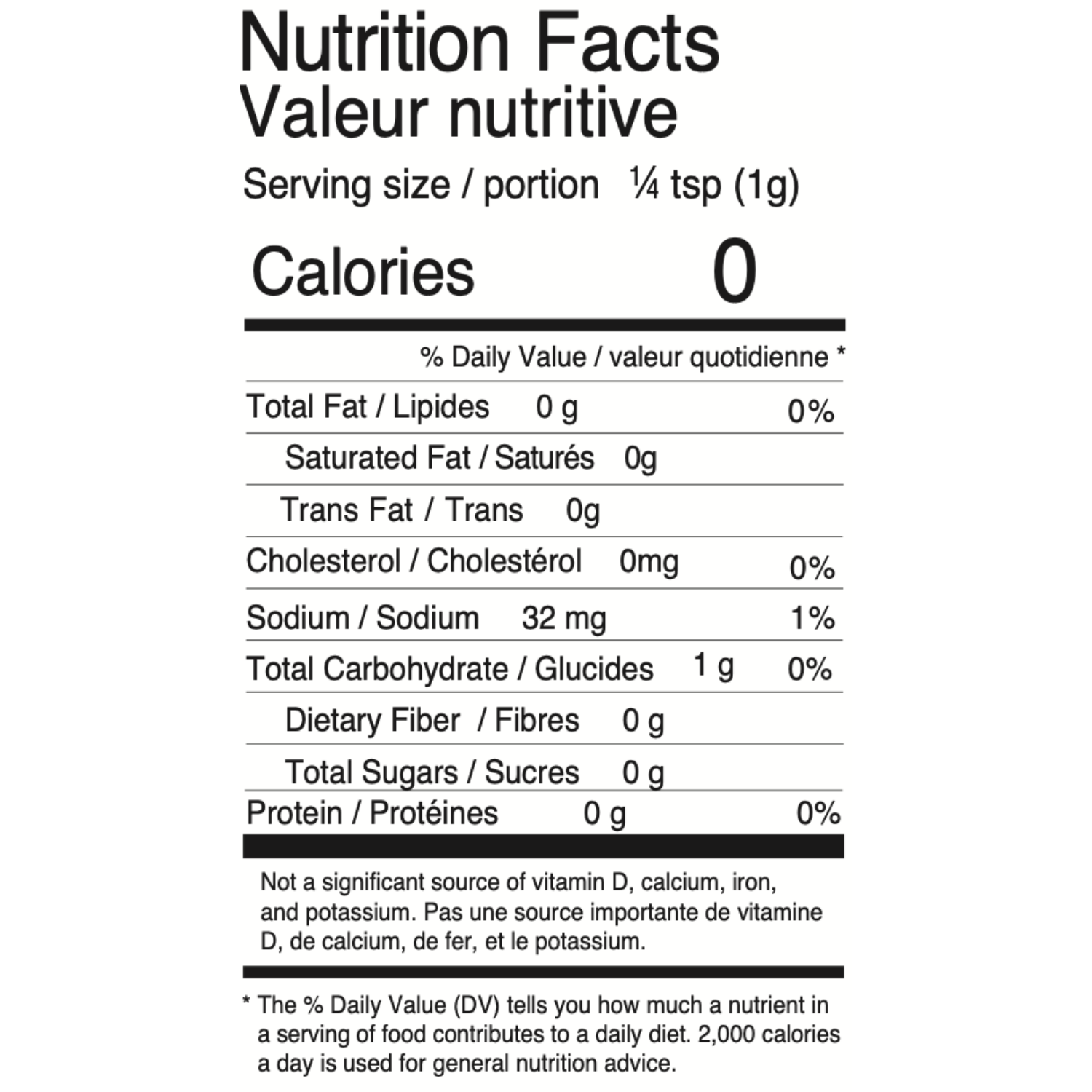 nutrition-chart-desk