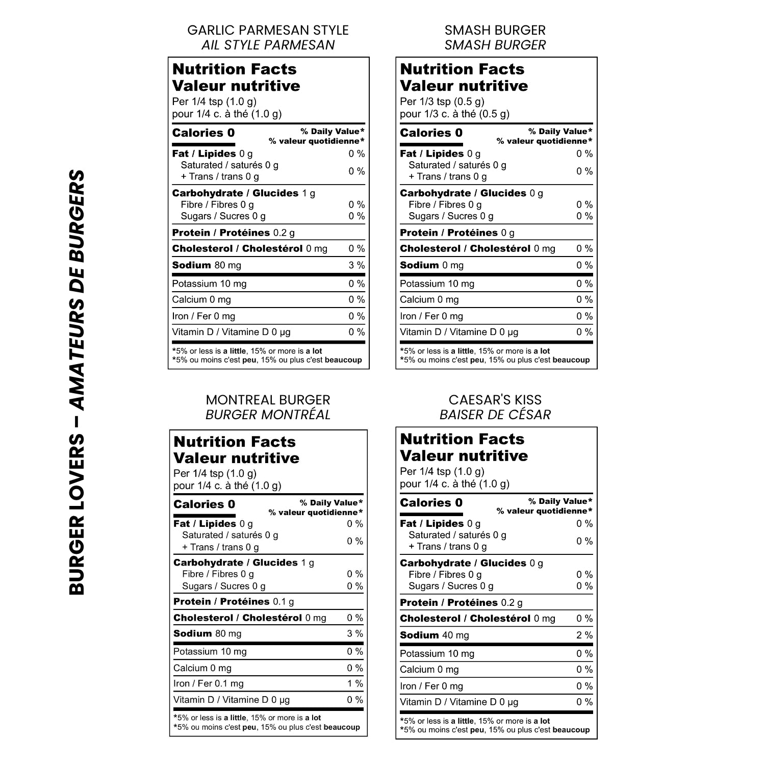 nutrition-chart-desk