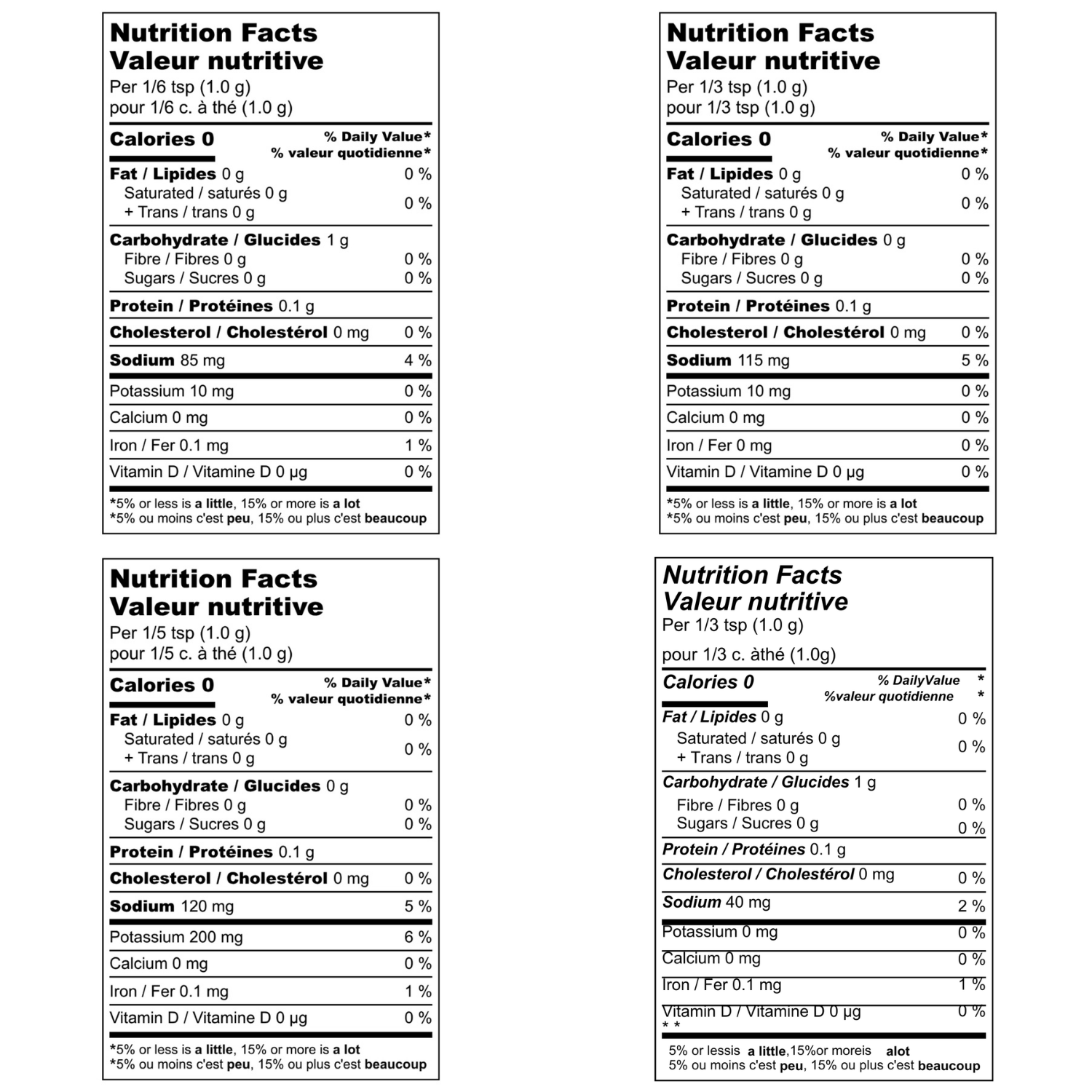 nutrition-chart-desk