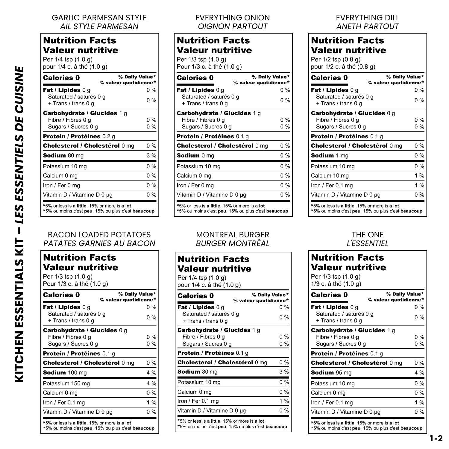nutrition-chart-desk