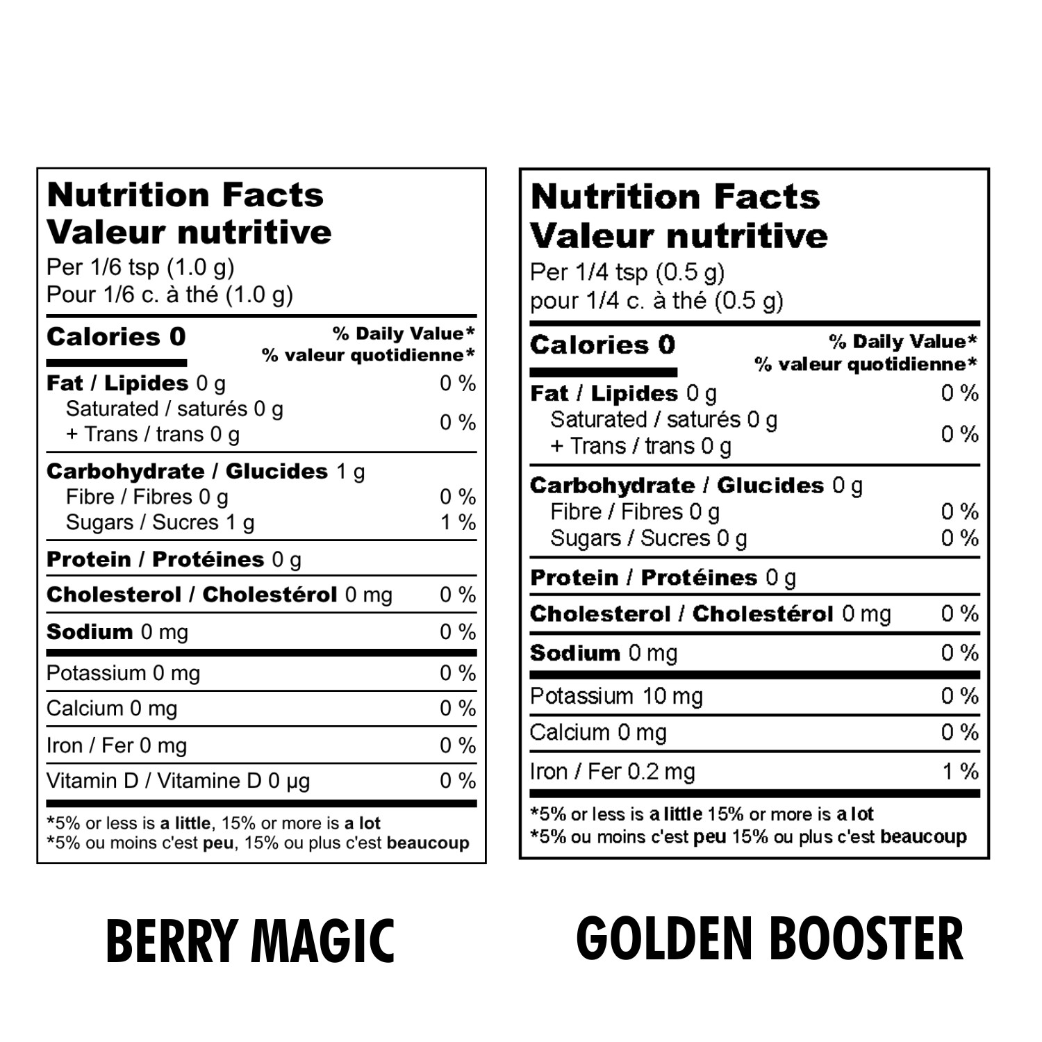 nutrition-chart-desk