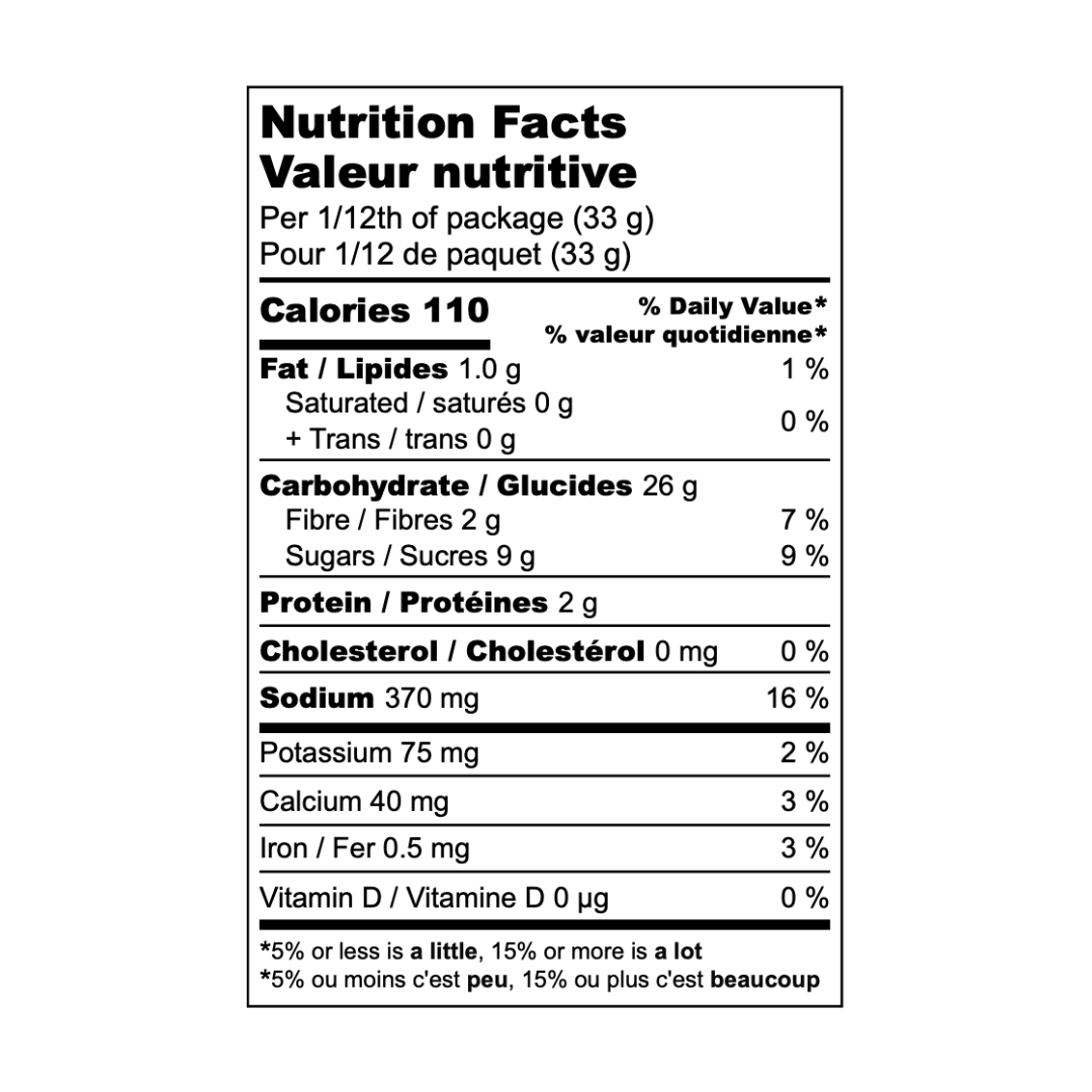 nutrition-chart-desk