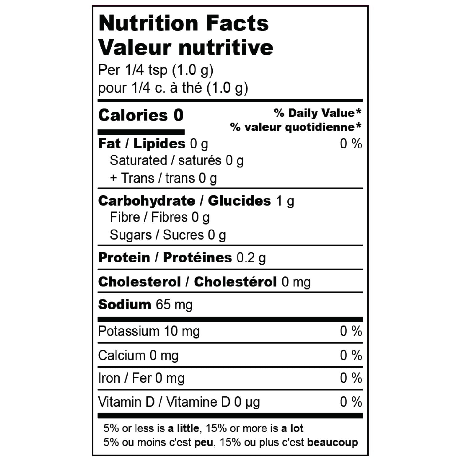 nutrition-chart-desk