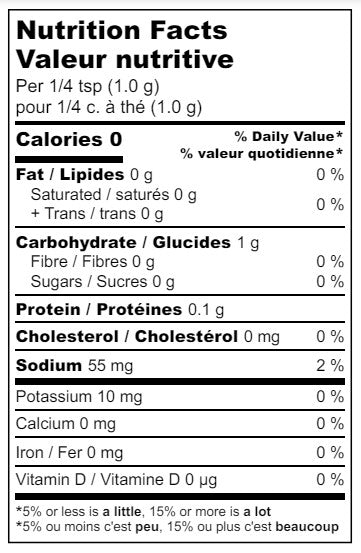 nutrition-chart-desk